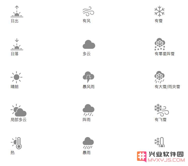iPhone 自带的天气 App 温度显示异常如何解决？