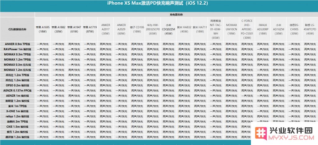 iPhone 能否以提示音「响两声」作为判断快充的依据？