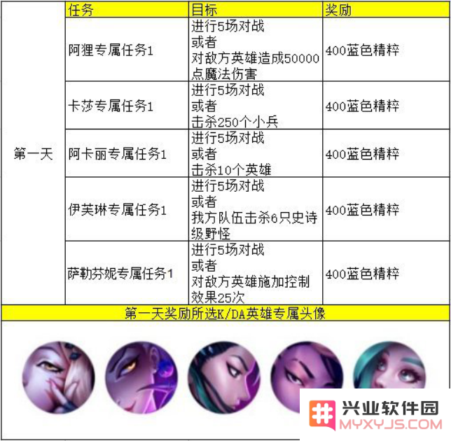 英雄联盟手游头像框拼图