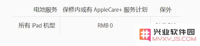 iPad 是否也能更换电池？