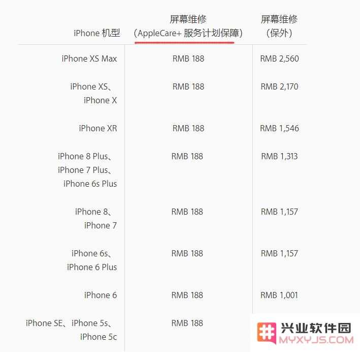 iPhone 在保修期间进行维修需要收费吗？
