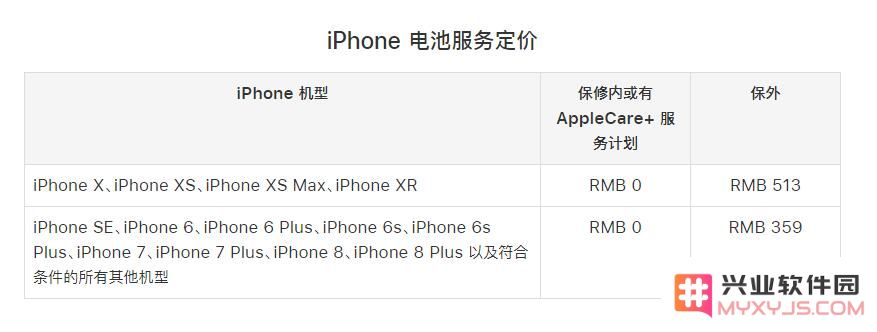 iPhone 在保修期间进行维修需要收费吗？