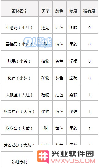 宝可梦探险寻宝料理等级怎么提升 宝可梦探险寻宝怎么得到高级宝可梦