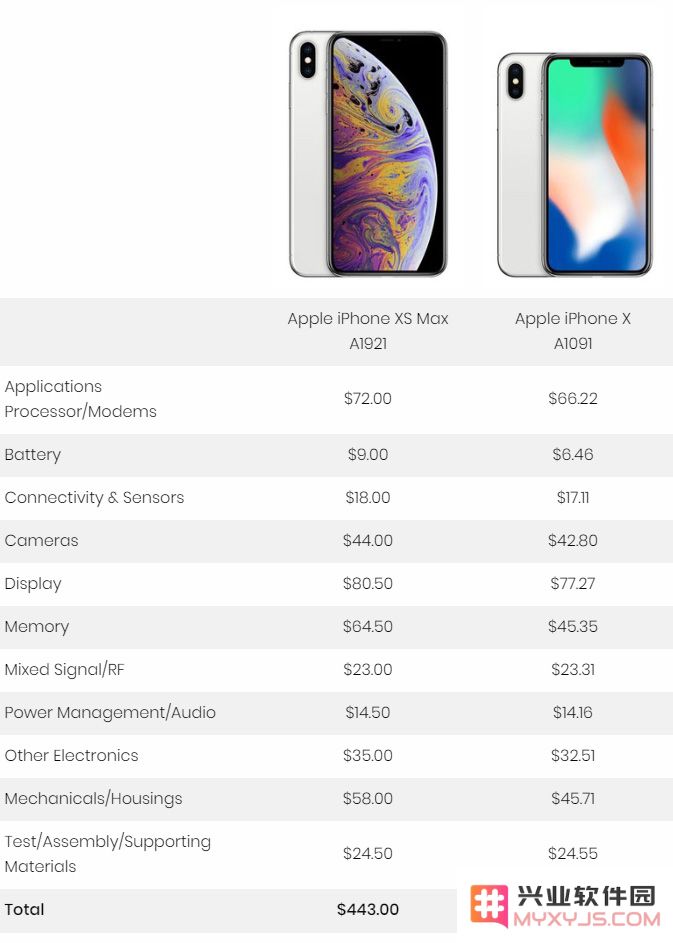 iPhone 越来越贵的原因是什么，新款 iPhone 可能突破万元