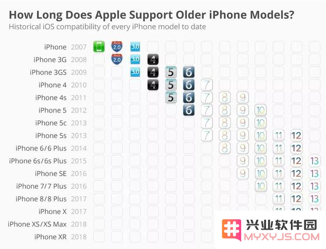 iPhone手机的使用寿命究竟有多长？是可以一直使用到最后一刻吗？