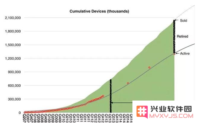 iPhone手机可以用几年？可以一直用下去吗？