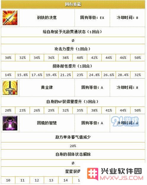 fgo岩窟王技能属性评测 fgo岩窟王值得入手培养吗？
