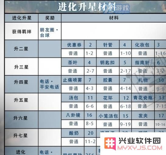 恋与制作人李泽言誓不放手升星进化材料有哪些 誓不放手获得方法分享