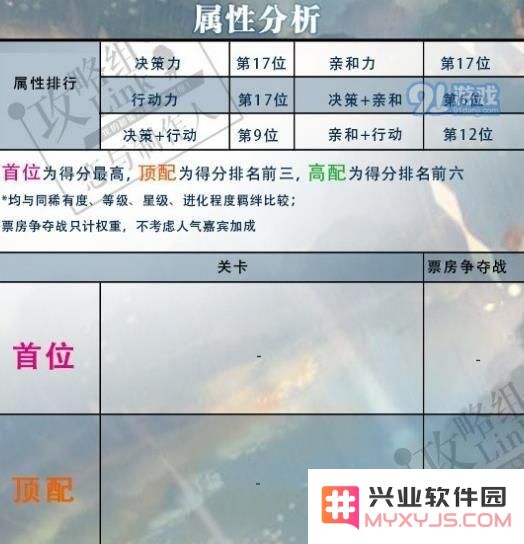 恋与制作人李泽言誓不放手升星进化材料有哪些 誓不放手获得方法分享