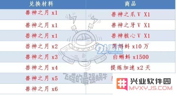 最强蜗牛兽神之月获取兑换攻略