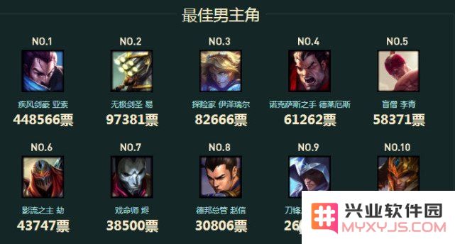 英雄联盟157位英雄免费