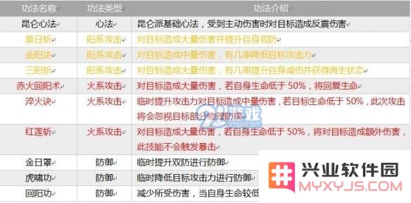 《指尖修仙》全部宗门介绍