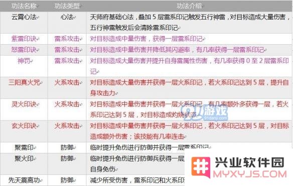 《指尖修仙》全部宗门介绍