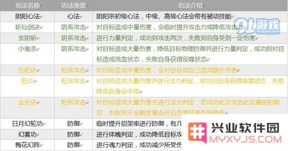 《指尖修仙》全部宗门介绍