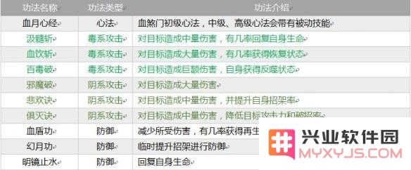 《指尖修仙》全部宗门介绍