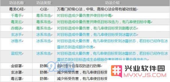 《指尖修仙》全部宗门介绍