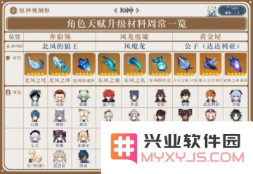 原神角色天赋15级怎么升级