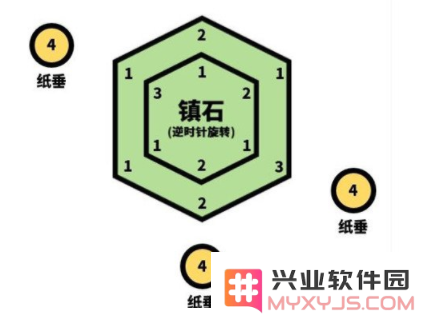 原神镇石其四怎么获得