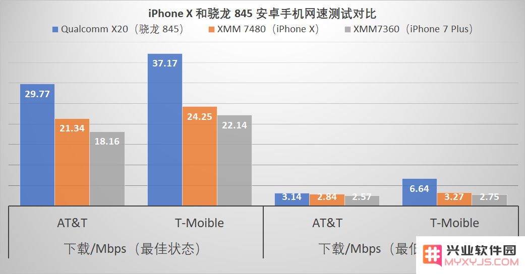 2019 款 iPhone 还继续使用英特尔基带吗？信号怎么样？