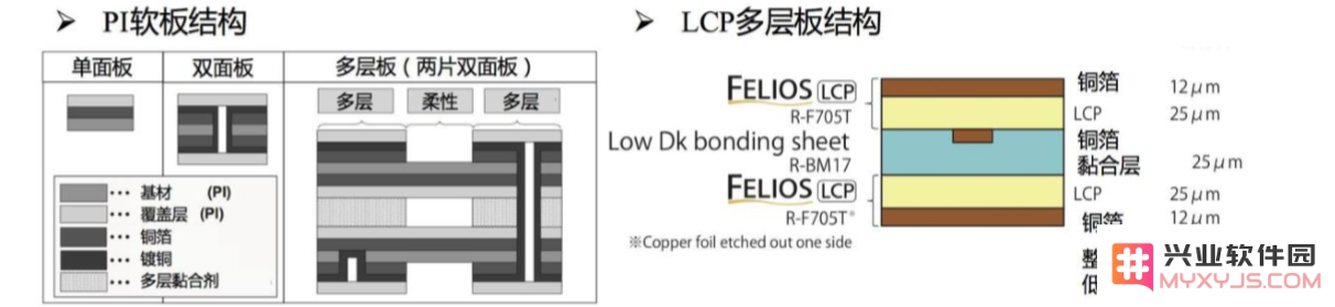2019 款 iPhone 或将采用全新天线结构，可以改善信号质量吗？