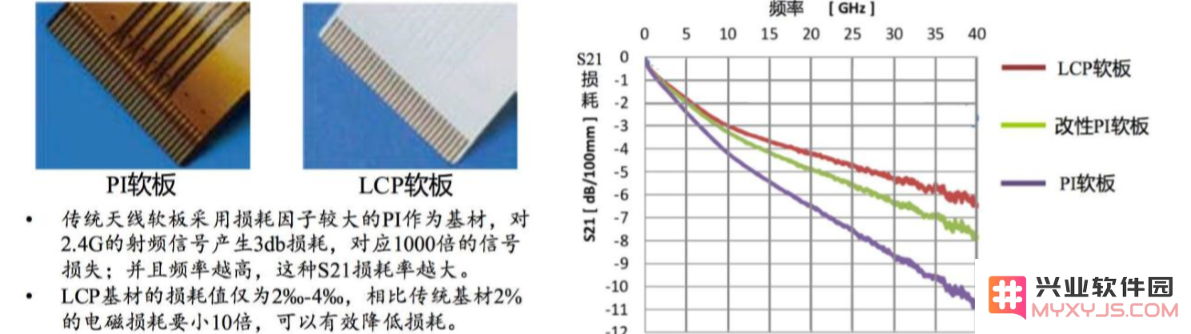 2019 款 iPhone 或将采用全新天线结构，可以改善信号质量吗？