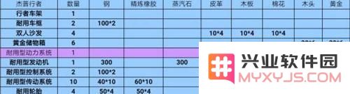 创造与魔法杰普行者制作材料一览 杰普行者怎么制作