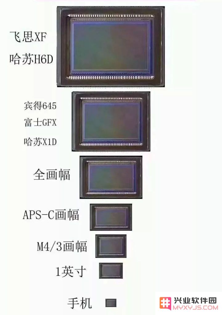 iPhone 拍照技术是否已经达到了单反相机的水准？手机摄影是否能完全替代传统相机的角色？