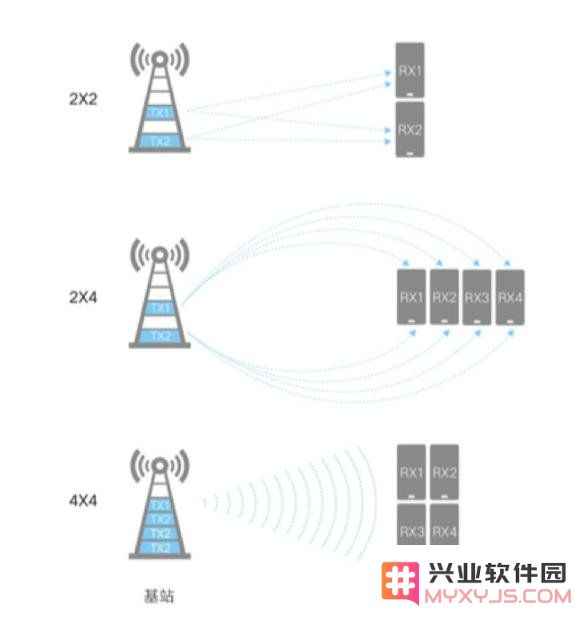 苹果会发布维修计划给现在的 iPhone 免费换高通基带吗？