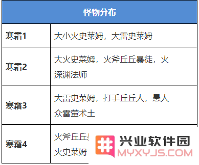 原神火本怎么激活图片