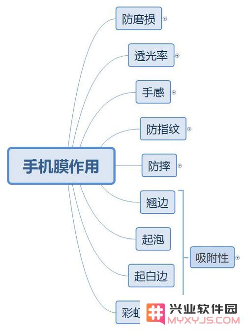 iPhone 到底需不需要贴膜？应该贴哪种膜？