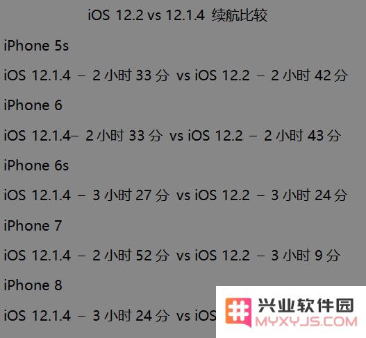 iOS 12.2 正式版耗电测试：比 12.1.4 省电、对旧设备更友好