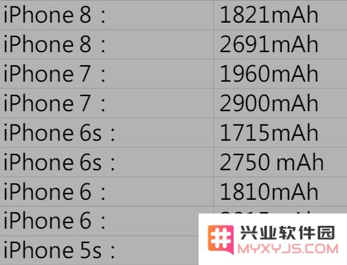 iOS 12.2 正式版耗电测试：比 12.1.4 省电、对旧设备更友好