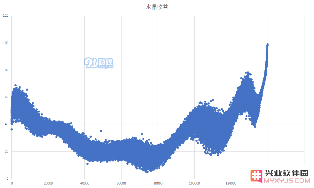 崩坏3终极区深渊水晶收益怎么样 终极区深渊水晶收益情况一览