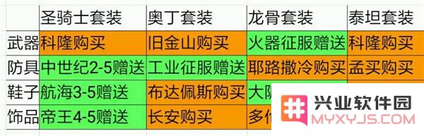 欧陆战争5游戏攻略