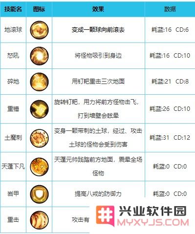 造梦西游外传英雄配招攻略