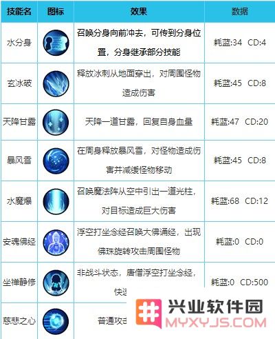 造梦西游外传英雄配招攻略