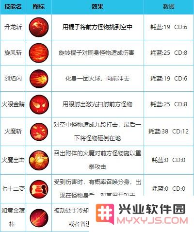 造梦西游外传英雄配招攻略