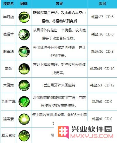 造梦西游外传英雄配招教程