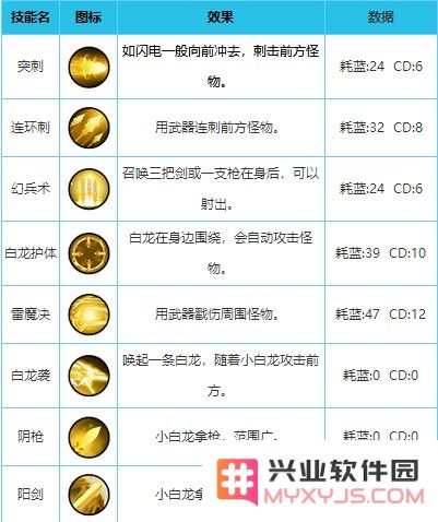 造梦西游外传英雄配招教程