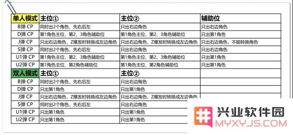 奥特曼融合激战进阶攻略