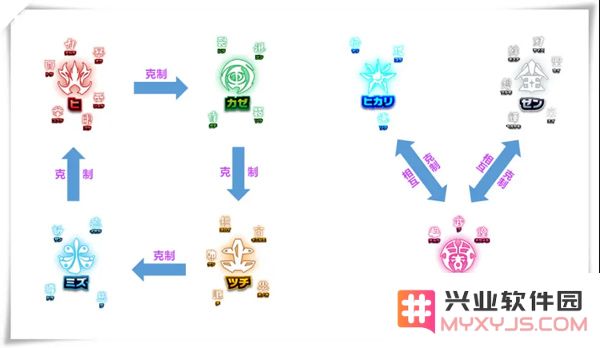 奥特曼融合激战进阶攻略