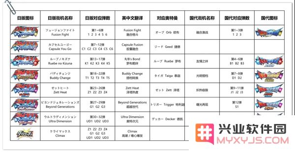 奥特曼融合激战进阶攻略