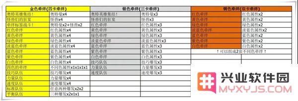 奥特曼融合激战进阶攻略