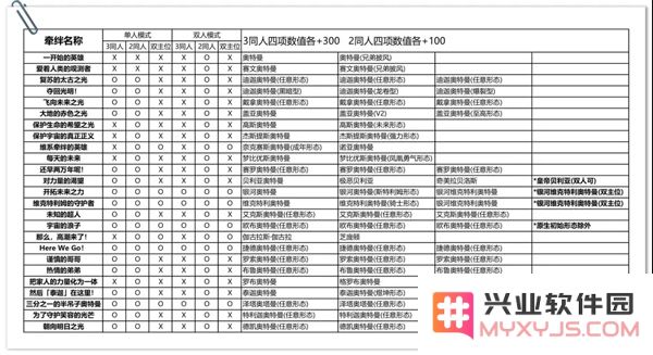 奥特曼融合激战进阶攻略