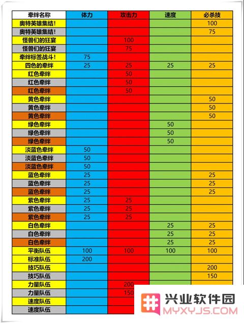 奥特曼融合激战进阶攻略