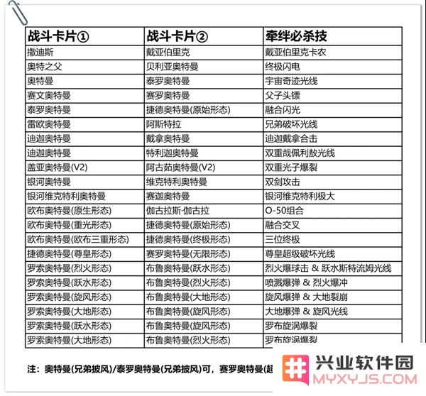 奥特曼融合激战进阶攻略