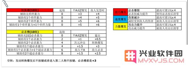 奥特曼融合激战进阶攻略