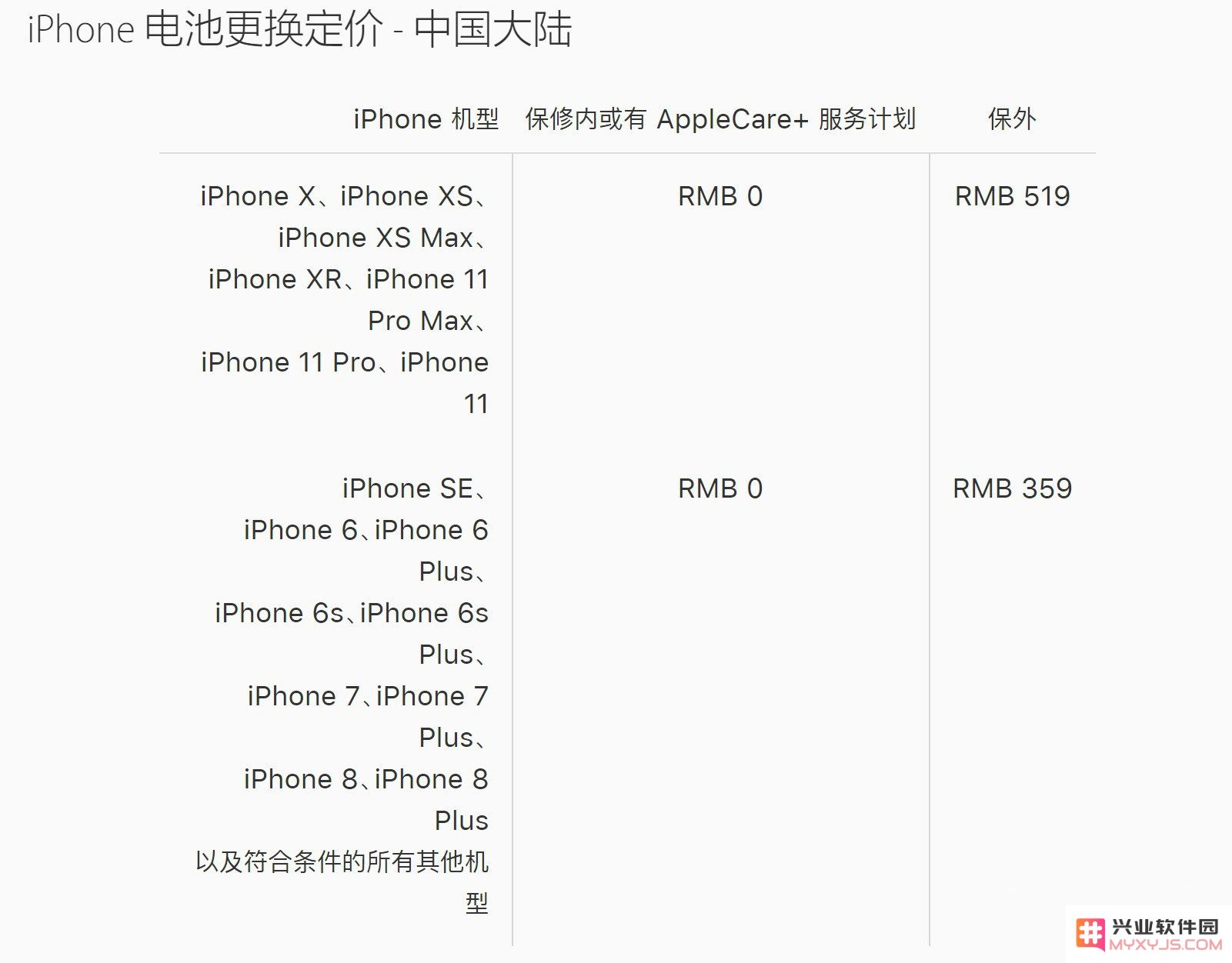 AppleCare+ 服务究竟是个圈套还是实用保障？是否值得消费者投资购买？
