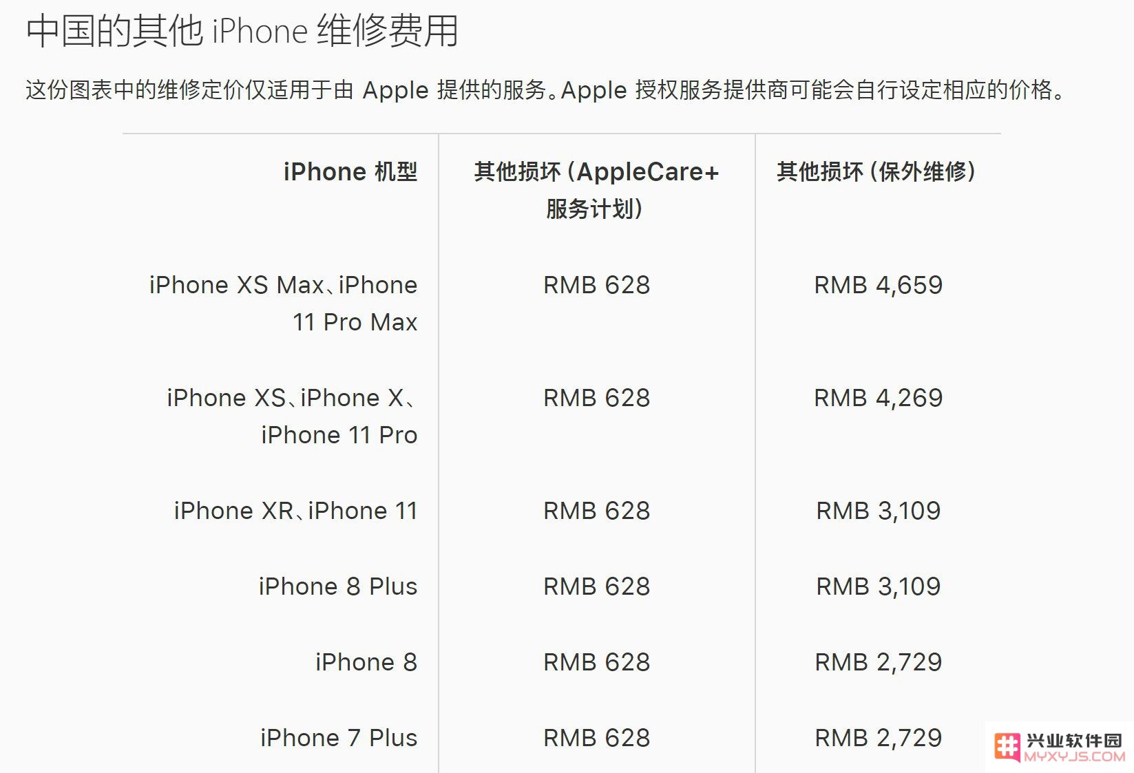 AppleCare+ 服务是个坑吗？是否值得购买？