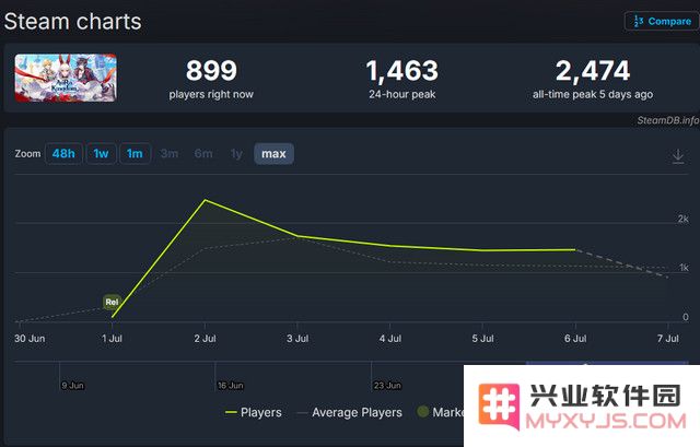 二游大作密集发布，G胖窃喜：Steam这回真要成为“二游圣地”了？：游戏爱好者的狂欢是何时开始的？加速竞技与创意的碰撞让人期待！
